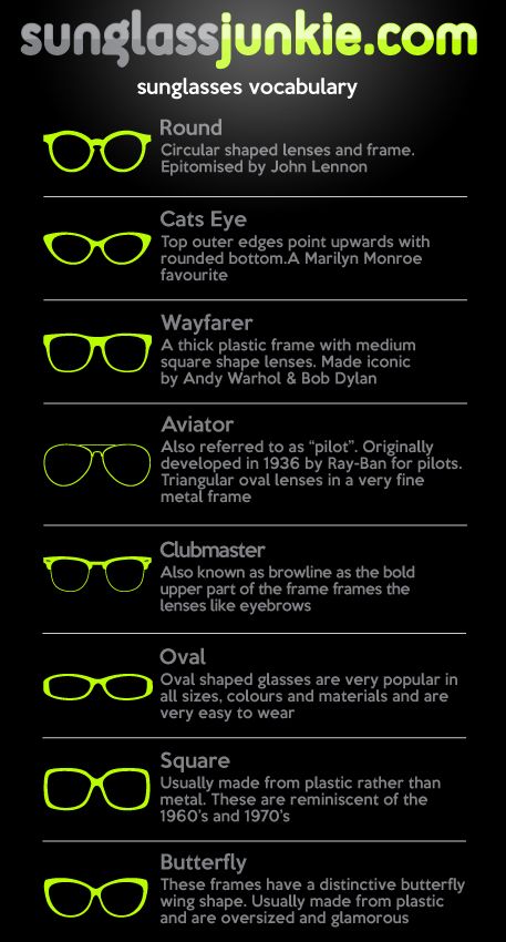 Sunglass Vocabulary Infographic Sunglasses Infographic, Optometry Notes, Sunglass Design, Eye Facts, Glasses Fashion Women, Sunglasses Store, Name Suggestions, Business Content, Fashion Vocabulary