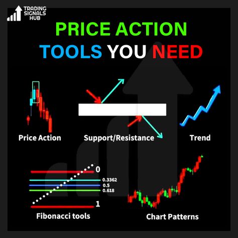 Price action tools you need Daily post #forextrading #forexsignals #forexuk #forexlifestyle #forexanalysis #forexsignalservice #forextrade #forexmoney #forexgroup #marketeducation #forextraining #forexmentor #forextraders #forexmarkets #forexquotes #forexcharts #besttradingsignals Price Action Strategy, Reversal Patterns, Market Structure, Stocks For Beginners, Candle Stick Patterns, Forex Trading Strategies Videos, Coding Tutorials, Online Stock Trading, Trading Stocks