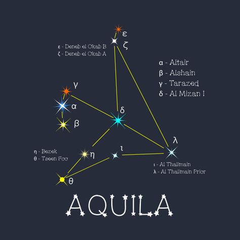 Check out this awesome 'Constellation+AQUILA+or+Eagle' design on @TeePublic! Altair Star, Aquila Constellation, Astronomy Journal, The Selection Dresses, Star Astronomy, Zeus Jupiter, Constellations In The Sky, Constellation Of Stars, Summer Triangle