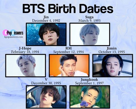 Bts Members Age, Bts Ages, Bts Name, Old Names, Birthday Dates, Basic Facts, 29 Years Old, Birth Year, 28 Years Old