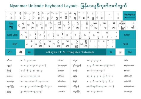 All in one Pyidaungsu Fonts Installer (Myamar Font) – YSO Channel Myanmar Keyboard, Unicode Font, Font Keyboard, Keyboard Layout, Computer Problems, Easy Love Drawings, 1080p Anime Wallpaper, Computer Basics, Butterfly Tattoo Designs