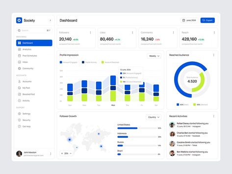 Society - Social Media Analytics Dashboard by Pickolab Studio on Dribbble Dashboard App, Instagram Management, Analytics Dashboard, Society Social, Data Design, Social Media Analytics, Dashboard Design, Media Strategy, Data Driven