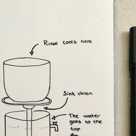 Trine Bentsen on Instagram: "••• How my clay trap works ☺️ If you don’t have a sink where you can attack a clay trap underneath, this this DIY clay trap 🪤 might be just right for you ☺️♥️" Clay Trap Diy, Clay Sinks, Pottery Inspo, January 19, Sink Drain, Diy Clay, Drain, It Works, Ceramics