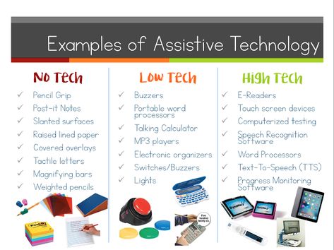 Where It's AT: Mrs. DiChiara's Assistive Technology Blog: Back to the AT Basics: From High to Low to No Tech Tools Assistive Technology In The Classroom, Low Tech Assistive Technology, Nbcot Exam, Assistive Technology Devices, Accessibility Design, Teacher Data, Family Literacy, Teacher Toolkit, Speech Recognition