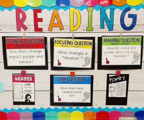 First Grade Wit And Wisdom, Wit And Wisdom Focus Wall Kindergarten, Wit And Wisdom Focus Wall 2nd Grade, 1st Grade Wit And Wisdom, Wit And Wisdom 2nd Grade Module 1, Wit And Wisdom 5th Grade, Wit And Wisdom 1st Grade, Wit And Wisdom 4th Grade, Wit And Wisdom Focus Wall