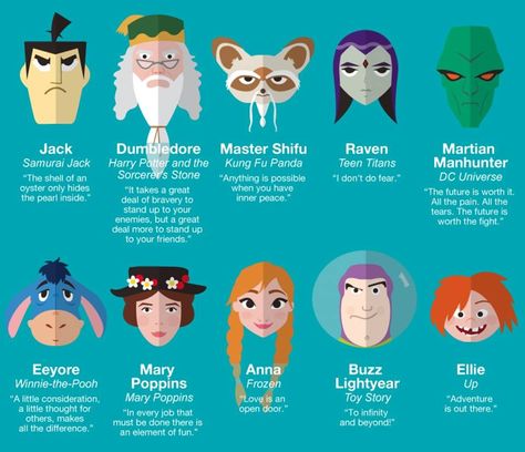 50 Inspiring life quotes from famous childhood characters. Part 3 Cartoon Characters Quotes, Disney Characters Quotes, Master Shifu, Pocket Princess, Childhood Characters, Quotes Typography, Disney Movie Quotes, Movies List, Famous Cartoons