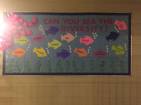 Ra Diversity Bulletin Board, Cultural Diversity Bulletin Board, Diversity Bulletin Board Ideas, Fish Bulletin Boards, Ra Activities, Diversity Bulletin Board, Res Life Bulletin Boards, High School Bulletin Boards, Ra Door Decs