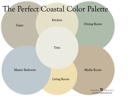 Coastal Color Palettes, Interior Paint Colors For Living Room, Interior Paint Colors Schemes, Coastal Color Palette, House Color Palettes, Paint Color Schemes, House Color Schemes, Coastal Living Rooms, Coastal Colors