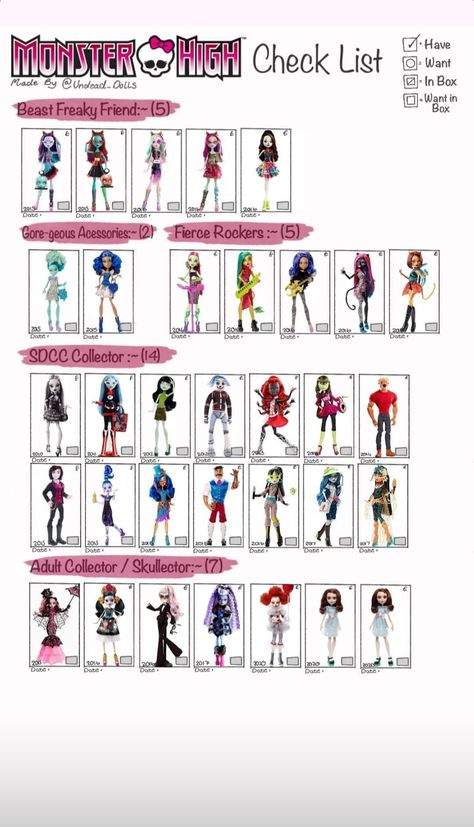 Monster High Doll Checklist, Monster High Checklist, Mh Characters, Mh Dolls, Barbie Books, Monster High Art, Monster High Characters, Monster High Doll, Doll Stuff