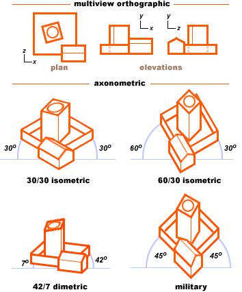 handprint : advanced perspective techniques Paraline Drawing, Orthographic Projection, Plane Figures, Perspective Images, Elevation Plan, Vanishing Point, Perspective Art, Architecture Graphics, Sketches Tutorial