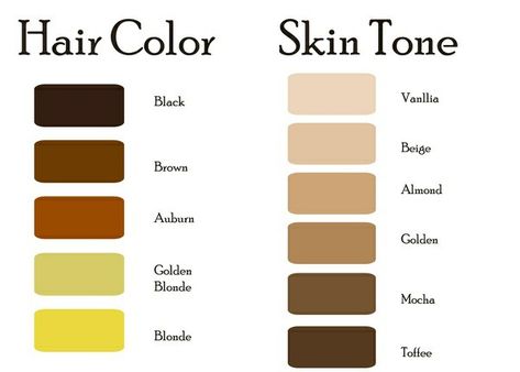 Fitzpatrick Skin Type, Skin Chart, Medium Perm, Skin Tone Chart, Hair Color Names, Skin Color Chart, Punky Hair, People With Red Hair, Character Descriptions