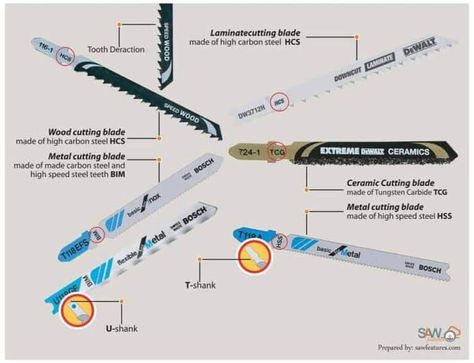 Different types of jigsaw blades Jigsaw Blades, Engineering Tools, Work Room, Woodworking Ideas, High Speed Steel, Saws, High Carbon Steel, What Type, Made Of Wood