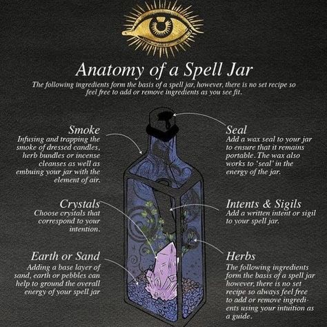 Energy Spell Jar, Energy Spell, Happiness Spell, Witches Jar, Modern Witchcraft, Anatomy Illustration, Lunar Witch, Witch Rituals, Jar Spells