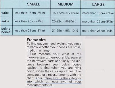 Frame Sizes Guide, Burpee Workout, Pelvic Bone, Ideal Weight, Body Frame, Fat Fast, Frame Sizes, How To Find, Beauty Secrets