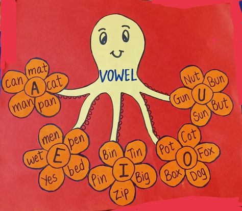 Flip Chart Design, Phonics Charts For Classroom, Vowels Chart For Classroom, Months Name Chart For Kids, Vowels Chart For Kindergarten, Vowels Decoration Ideas, Vowels Craft, English Teaching Aids Ideas, English Tlm Ideas