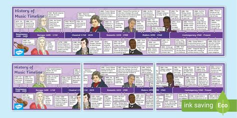 A perfect reference accompaniment, this music timeline fits in perfectly with your teaching of music history. Taking you and your children through the main periods of classical music, you can teach them about the music of the 1400s up to the 1960s. From the Renaissance to the Contemporary period, this music timeline provides children with a helpful visual aid - complete with original illustrations. With this, they can learn about music history whilst also developing their understanding of histo Musical Periods Timeline, Timeline Poster, Music Lesson Plans Elementary, History Of Music, Music Lesson Plans, History Taking, Music Lesson, Visual Aid, Indian Music