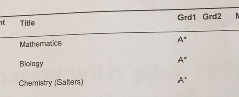 Need help revising? Check out my tips! 3 A Stars A Level, A Level Results Sheet, A Levels Result, Good A Level Grades, A Level Grades A*, A Level Results Day Aesthetic, A* A Level Results, A Levels Aesthetic, Straight A’s