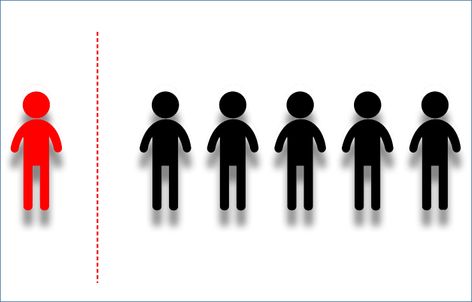 Stigma can further compound the social difficulties experienced by people and lead to their solation and exclusion, with negative impacts on mental and physical health Train Activities, Academic Achievement, Christian Messages, Apa Aja, Special Operations, Annual Report, Physical Health, Health, Quick Saves