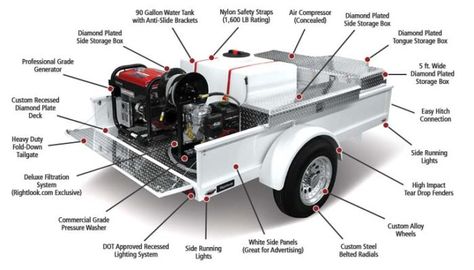 Mobile Auto Detailing Trailers - RightWash 7900 Model Pressure Washer Trailer Setup, Mobile Auto Detailing Setup, Mobile Detailing Setup, Detailing Trailer, Car Detailing Business, Mobile Car Wash Equipment, Mobile Auto Detailing, Mobile Car Detailing, Pressure Washer Tips