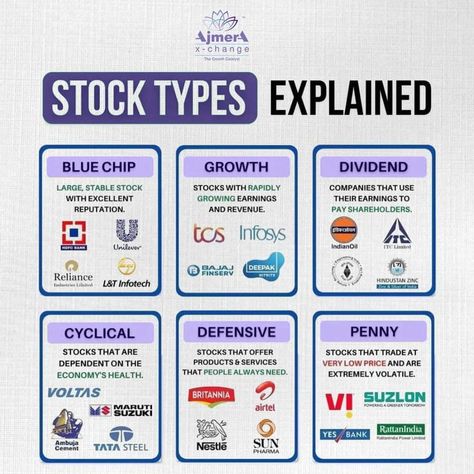 Stocks Aesthetics, Types Of Stocks, Money Psychology, Invest In Stocks, Financial Literacy Lessons, Financial Knowledge, Stock Market Basics, Money Sense, Finance Lessons