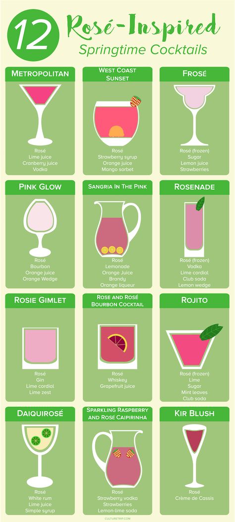 Rose Recipes Drinks, Rosé Cocktails, Rosé Cocktail Recipes, Rose Tequila Cocktail, Rose Vodka Cocktail, Rose Wine Cocktail Recipes, Rosé Cocktail, Rose Drink Recipes, Rose Wine Cocktail