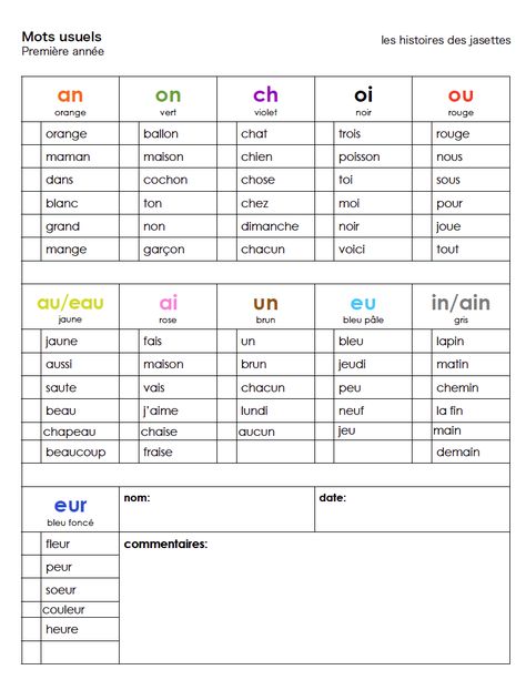 Grade 1 French, French Immersion Resources, Learning French For Kids, French Flashcards, French Teaching Resources, French Worksheets, Blending Sounds, French Kids, French Activities