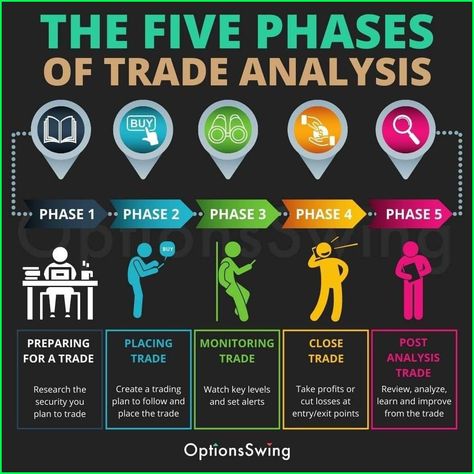 Coin Collector's Retreat #bitcoin #crypto #cryptocurrencies #invesment Stock Market Basics, Stock Chart Patterns, Online Stock Trading, Forex Trading Training, Forex Trading Tips, Stock Trading Strategies, Trading Quotes, Intraday Trading, Money Management Advice