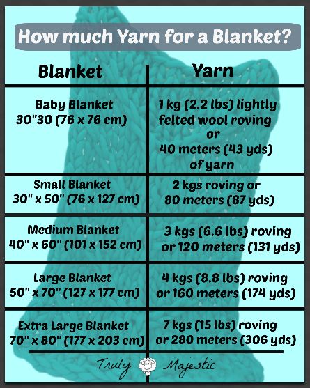 How much Yarn to Arm Knit a Blanket, Full Chart Included Here Arm Blanket, Knit A Blanket, Arm Crocheting, Chunky Yarn Blanket, Arm Knitting Yarn, Diy Knit Blanket, Giant Yarn, Arm Knitting Blanket, Arm Knit