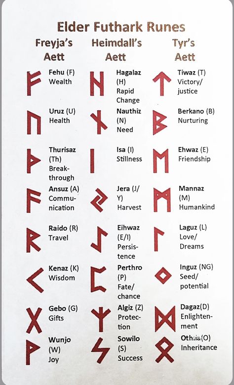 Viking Love, Viking Rune Meanings, Rune Symbols And Meanings, Rune Vichinghe, Viking Symbols And Meanings, Viking Facts, Runes Meaning, Rune Reading, Viking Tattoo Symbol