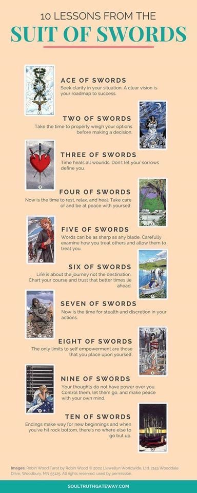 Suit Of Swords, Tarot Cheat Sheet, Tarot Swords, Kartu Tarot, Learning Tarot, Tarot Interpretation, Tarot Significado, Arcana Tarot, Card Meanings