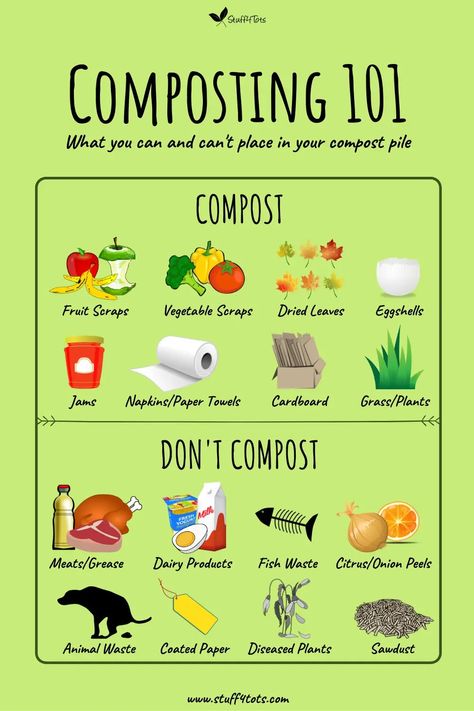 Compost Food Scraps, In House Compost Bin, How To Create A Compost Bin, Simple Composting For Beginners, Starting Compost Bin, Cute Compost Bin, Make Your Own Compost Bin, What To Put In Compost Bin, Starting A Compost Bin