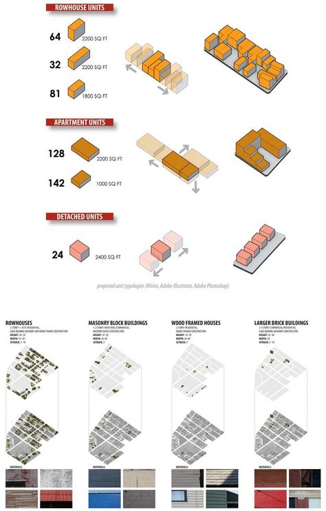 Landscape Mapping, Urban Diagram, Building Typology, Small Cottage House, Home Blueprints, Architecture Posters, Wood Frame House, Community Design, Urban Design Diagram