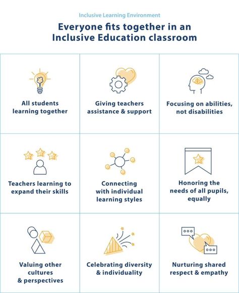 4 Proven Inclusive Education Strategies for Educators + 6 Resources Inclusive Classroom, Behavior Plans, Classroom Management Plan, Learning Framework, Self Contained Classroom, Inclusive Education, Diy Fountain, Inclusion Classroom, Curriculum Development