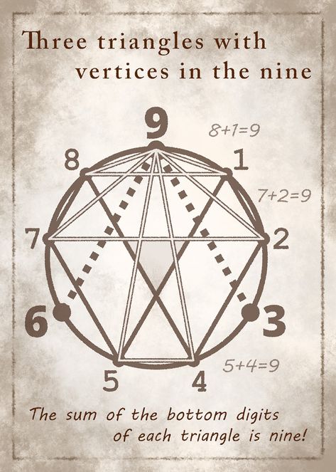 369 code diagram - Three triangles with vertices in the nine Sacred Geometry Meanings, Nicola Tesla, Esoteric Symbols, Nicolas Tesla, Sacred Geometry Patterns, Sacred Science, Sacred Geometry Symbols, Cool Science Facts, Sacred Geometry Art