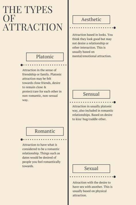 types of attraction Types Of Attraction, Writing Outline, Write Better, Creative Writing Tips, Dialogue Prompts, Writing Dialogue, Book Writing Tips, Writing Resources, Writing Life