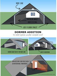 Dormer addition to add space under sloped roof -- Plaster & Disaster Small Closet Office, Dormer Addition, Attic Office, Office Diy, Attic Renovation Ideas, Attic Playroom, Attic House, Shed Dormer, Small Attic