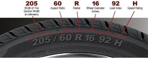 Tire Sizes: What the Letters and Numbers Mean | AxleAddict Cool Motorcycles, Tyre Shop, Truck Tyres, Car Gadgets, Tyre Size, Commercial Vehicle, Best Deal, Letters And Numbers, In Dubai