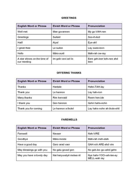 Sample Elvish Phrases - wikiHow More on this site>>>Hantalë, Mara Aurë, and some others are Quenya.  The rest are Sindarin. Elvish Language Learning, How To Learn Elvish, How To Speak Elvish, Tolkien Elvish Words, Sindarin Elvish Phrases, Elvish Language Tolkien, How To Speak Gibberish, Sindarin Phrases, Elvish Phrases