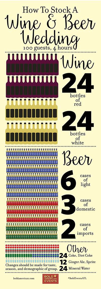 How to stock the bar for a beer and wine wedding. From Bold American Events. Beer Wedding, Beer And Wine, Wedding Info, Wedding Drink, Wine Wedding, Wedding Bar, Wedding Food, Here Comes The Bride, Event Styling