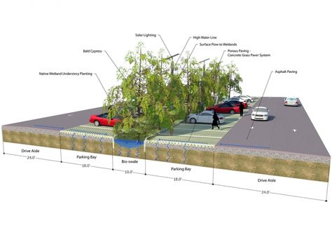 Pavement Types Sustainable Parking Lot Design, Creative Parking Lot Design, Natural Vegetation, Urban Spaces Design, Permeable Paving, Urban Heat Island, Ecology Design, Architecture Portfolio Design, Driveway Design