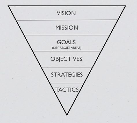 Leadership Advice, It Service Management, Leadership Management, Business Leadership, Business Analyst, Change Management, Employee Engagement, Business Model, Strategic Planning