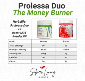 The Herbalife H30 Fitness Drink Dupe – Silver Lining Lessons Prolessa Duo Benefits, Herbalife Meal Replacement Shakes, Low Calorie Shakes, Silver Lining Lessons, Prolessa Duo, Herbal Life Shakes, Energy Tea Recipes, Healthy Cafe, Tea Recipes Diy