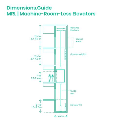 Machine-Room-Less (MRL) Elevators are modern traction lift systems that uses an electric hoisting machine located within the top of the elevator shaft to hoist the elevator car. Machine-Room-Less Elevators travel at a speed of 500’ | 152 m per minute with a maximum distance of up to 250’ | 76 m. Downloads online #elevators #lifts #buildings #architecture Elevator Section Drawing, Lift Design Elevator, Elevator Dimensions, Elevator Architecture, Classroom Architecture, Mechanical Room, Elevator Design, Architecture Presentation Board, Control Room