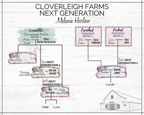 Cloverleigh Farms, Destiny Sidwell, Melanie Harlow, Haley Pham, Jack Edwards, Farm Books, Book Content, Family Trees, Love Design