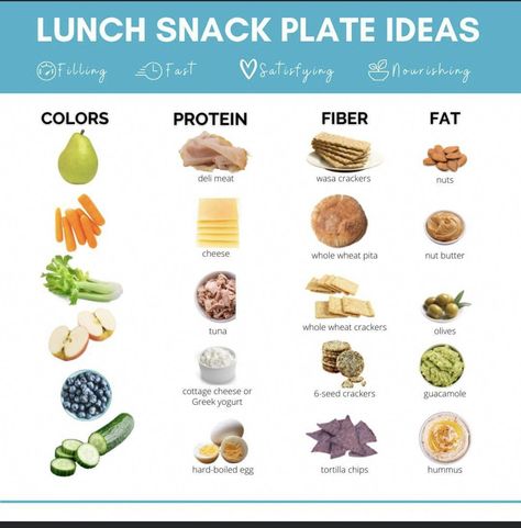 Hunger Crushing Combo Snacks, Snack Plate Lunch, Healthy Snack Plate, Snack Plate Ideas, Snack Combos, Macro Snacks, Snack Combinations, Combos Snacks, Snack Pairings