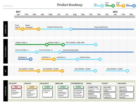 Powerpoint Product Roadmap - with stylish design | Project timeline template, Roadmap, Timeline design Timeline Ppt, Roadmap Template, Product Roadmap, Project Timeline Template, Unique Icons, Timeline Infographic, Timeline Design, History Timeline, Business Templates