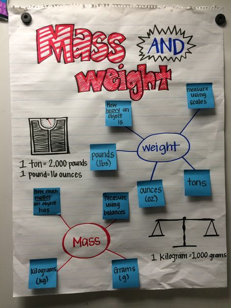 Mass and weight anchor chart Physics Charts Ideas, Mass And Weight Science, Density Anchor Chart, Weight Anchor Chart, Weight Activities, Middle School Anchor Charts, Anchor Printable, Science Anchor Charts, Science Tools