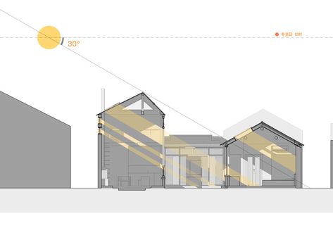 Sun Diagram, Sustainable Architecture House, Form Architecture, Passive Design, Spring Studios, Home Lighting Design, Architecture Model Making, Diagram Architecture, Lighting Guide