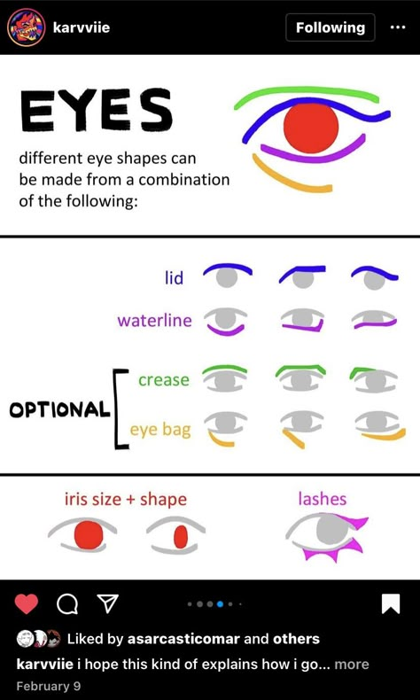 Eyes Shapes Chart, How To Draw Eye Bags, Eye Practice Drawing, Different Type Of Eyes, Eye Shapes Reference, Eye Shape Drawing, Types Of Eyes Shapes, Anatomy Of Eye, Eye Art Styles