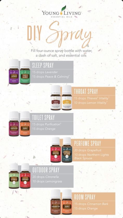 Diy Young Living Recipes, Sclaressence Essential Oil Uses, Young Living Roller Recipes, Young Living Perfume Recipes, Young Living Sleep, Essential Oil Room Spray Recipe, Linen Spray Essential Oils, Essential Oil Spray Recipes, Young Living Oils Recipes